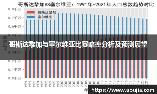 哥斯达黎加与塞尔维亚比赛赔率分析及预测展望
