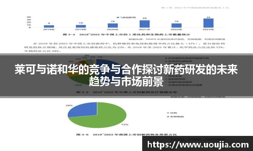 莱可与诺和华的竞争与合作探讨新药研发的未来趋势与市场前景
